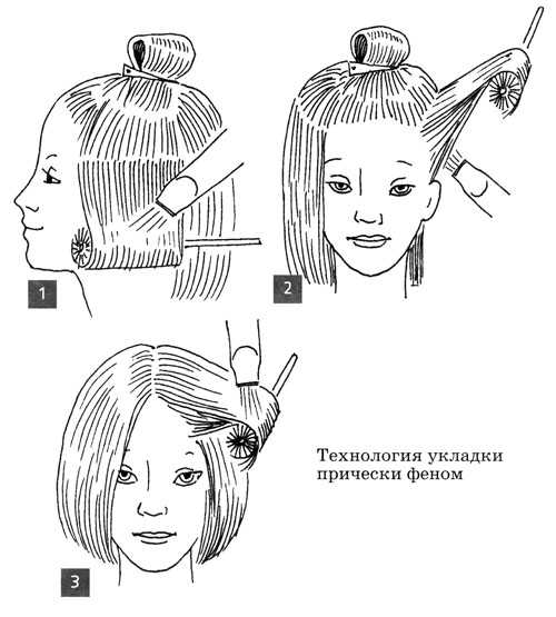 Приготовьте все необходимое заранее