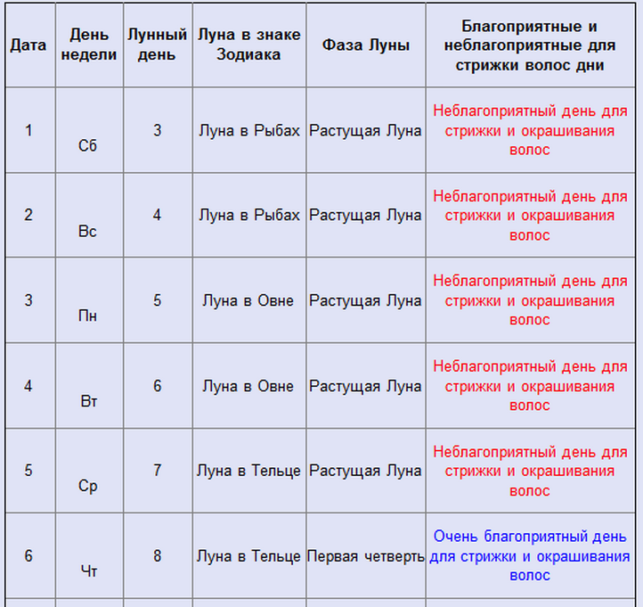 Лунный календарь стрижек на февраль 2013