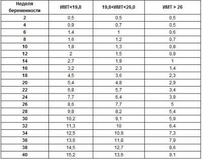 Печень, почки, сердце, мозг, язык, желудокболее питательны, чем обычное мясо, богаты витамином и фолиевой кислотой, железом, магнием, селеном, цинком, жиро растворимыми витаминами