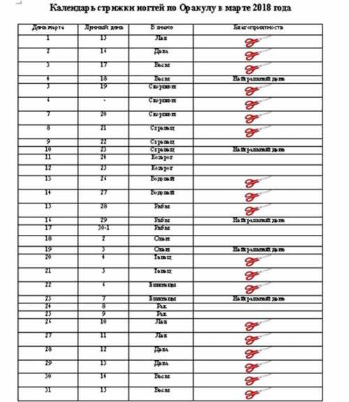 Лунный календарь стрижек на март 2018: когда