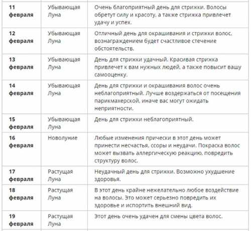 Покраска останется незамеченной изменение длины волос поможет реализовать себя