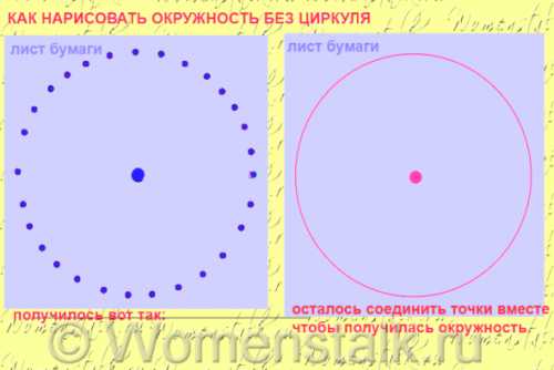 А я вот, когда у меня ломался циркуль, и негде его вечером взять, а строить нужно, брала простой карандаш, рисовала на нём булавкой засечки, как бы изобразив радиус