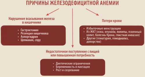 Приобретенную форму, проявления которой развиваются после действия этиологических факторов