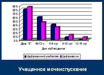 Все станет проще и понятней