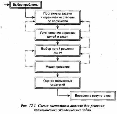 Впитав неудачу в себя и ассоциируя себя со своей неудачей, ты лишишься ее в мгновение и приобретешь взамен понимание о своей теневой стороне которая вовсе не обязательно будет плохой